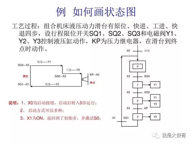 30个PLC编程实例，助你快速入门