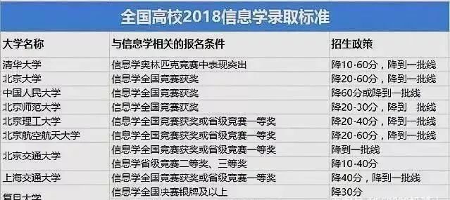 深扒：少儿编程那么火，孩子到底要不要学？有什么用？