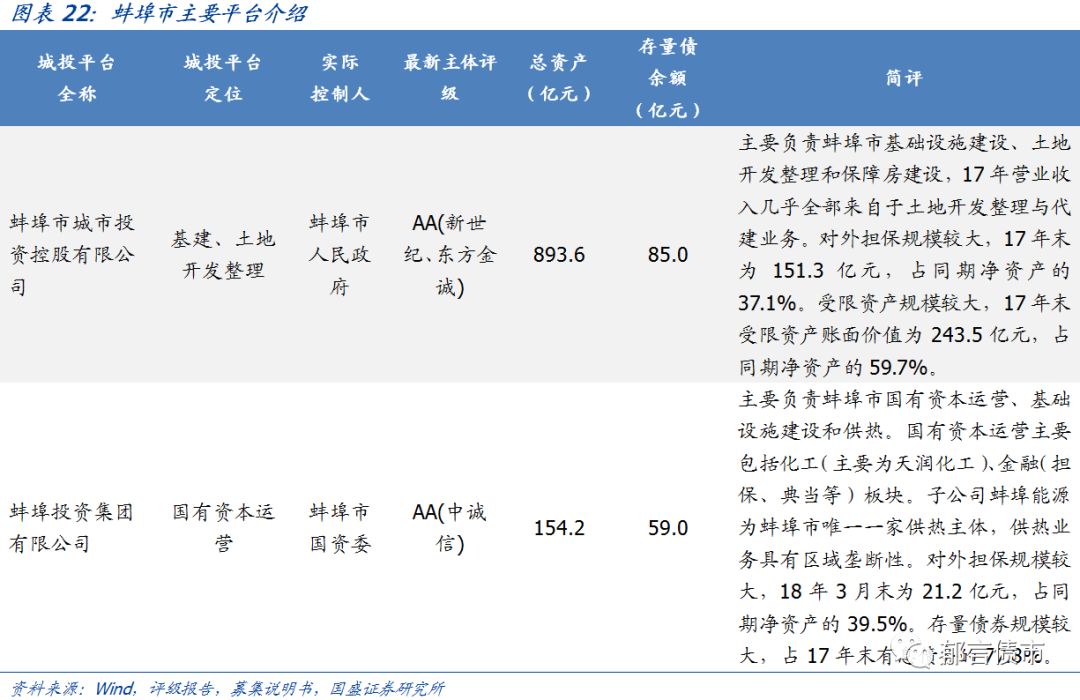 【深度】安徽省84个城投平台详尽数据挖掘——走遍中国系列之十三