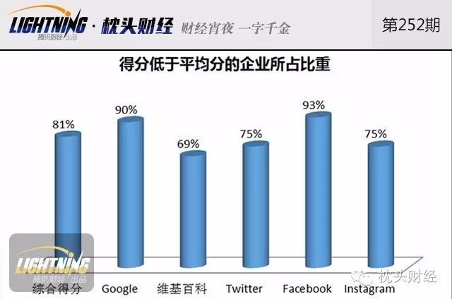 数据挖掘告诉你：歪果仁眼中的央企哪家强