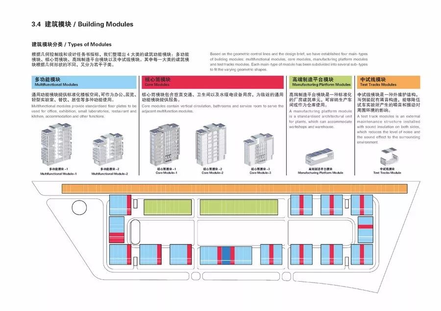 【纯干货分享】模块化的产业园设计，这么做……