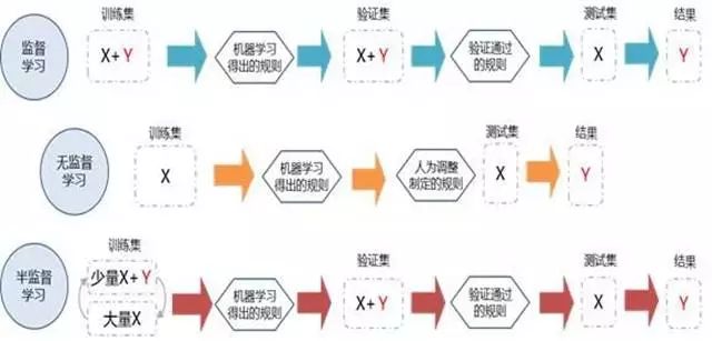 如何训练数据挖掘思维