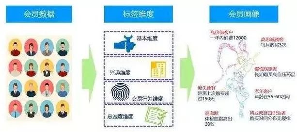 数据分析师常用的数据分析方法有哪些？