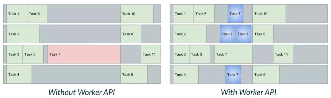 史上最快、最强大的Gradle 5.0发布，新特性全解