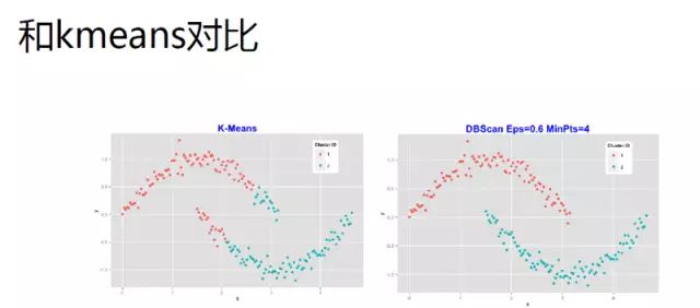 28页PPT详解腾讯数据挖掘体系及应用