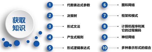 机器学习应用深度剖析