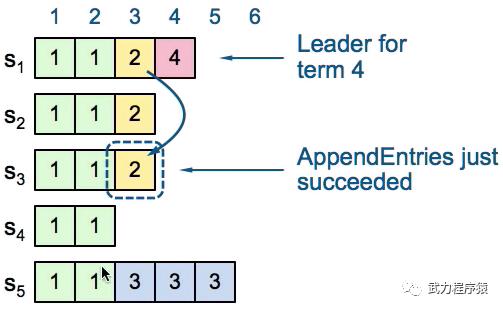 Raft算法的六个关键点（下）