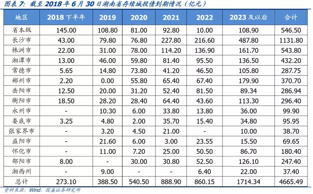 湖南省113个城投平台详尽数据挖掘