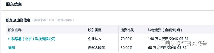 中科院木兰编程又是假的：实际个人控股打中科院金字招牌是中国下一代教育基金会项目供应商