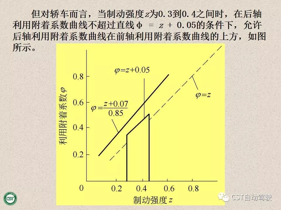 自动驾驶技术之——防抱死制动系统（ABS）与EBD系统（PPT）