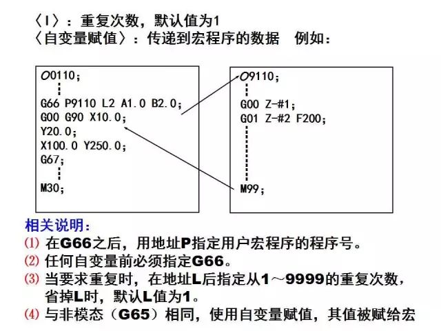 FANUC数控宏程序编程讲解，学数控的有福了！