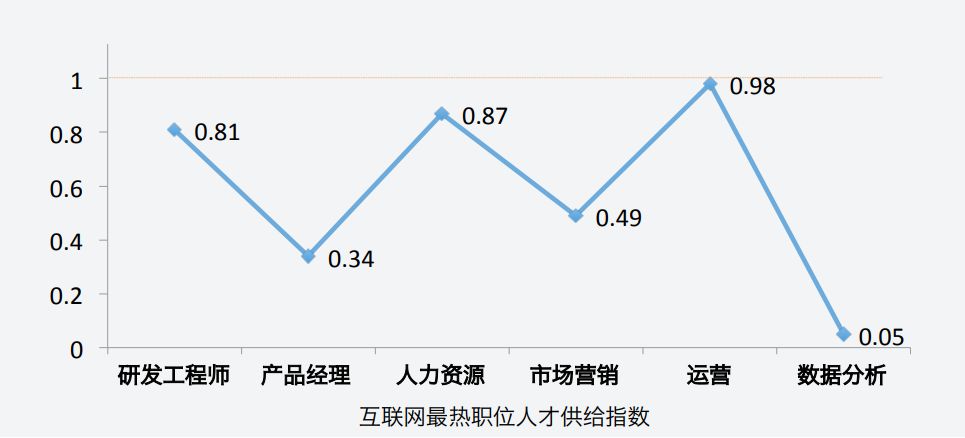 商业数据分析训练营开始报名，数据分析技能&项目经历一网打尽！