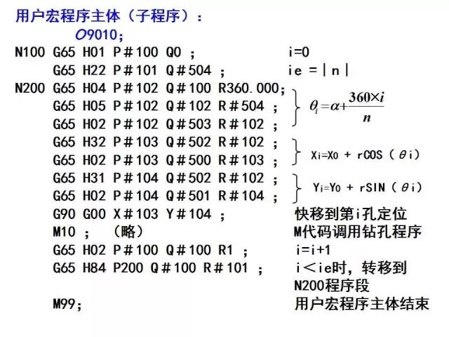 FANUC数控宏程序编程讲解，学数控的有福了！