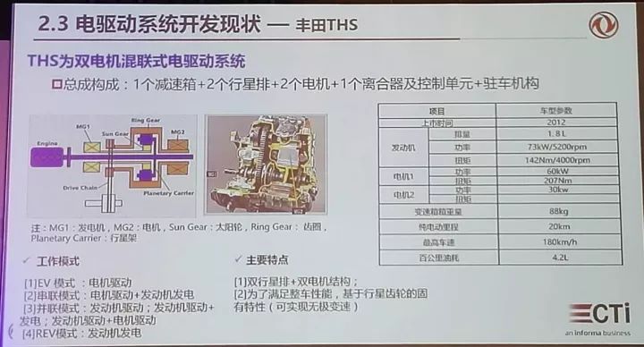 电驱动系统模块化开发