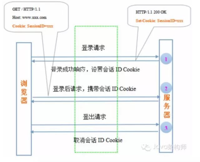 【分享吧】基于通用业务平台与CAS的单点登录服务的研究