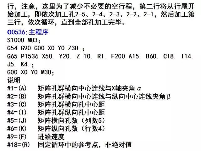 FANUC数控宏程序编程讲解，学数控的有福了！