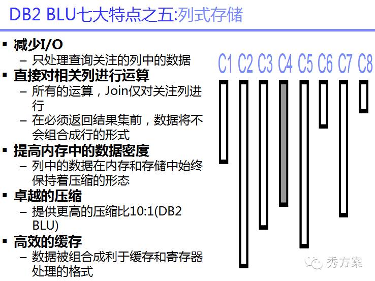 数据挖掘:大数据智能分析方案及案例分析(ppt)