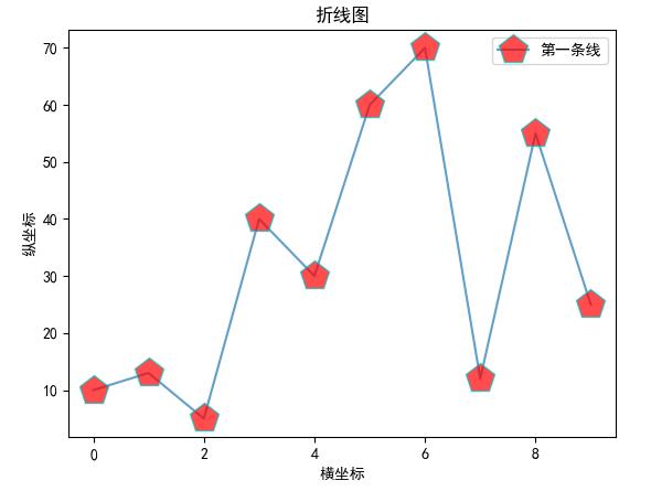 数据分析中各种图