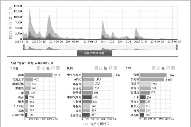 数据挖掘 | 大数据时代的互联网分析引擎