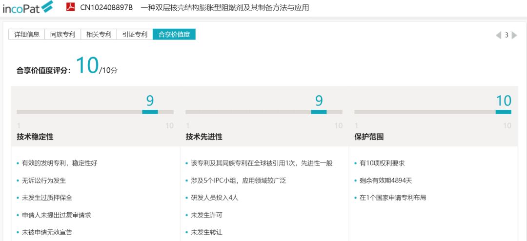 【incoPat数据分析】中科院待拍卖专利之新材料产业专利推介