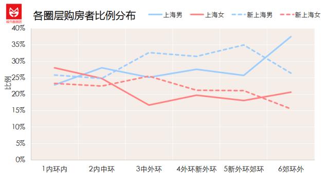 数据分析揭秘，上海的房子都被谁买走了？