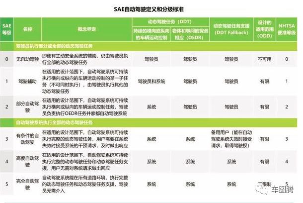 L2.5/L3级自动驾驶：是善意的谎言，还是危险的暗示？