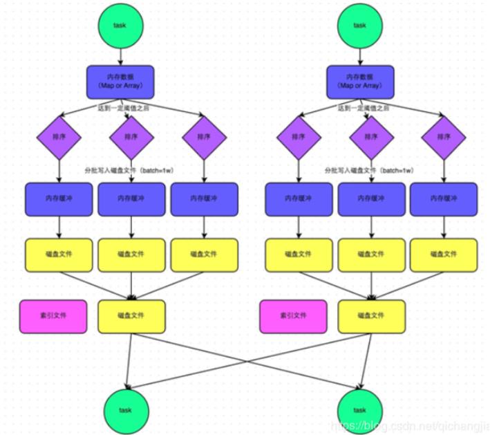 20个Spark热门技术点，你都掌握了吗?