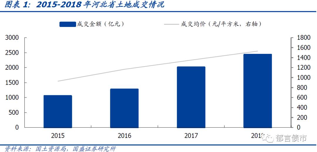 河北省27个城投平台详尽数据挖掘——走遍中国之二十三