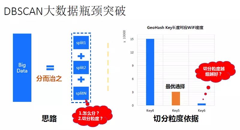 28页PPT详解腾讯数据挖掘体系及应用