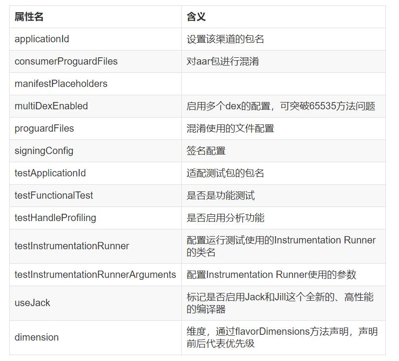 看完这篇Gradle，你才能去面腾讯