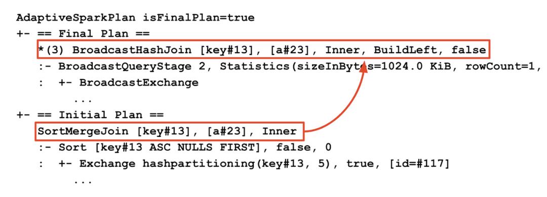 自适应查询执行：在运行时提升Spark SQL执行性能