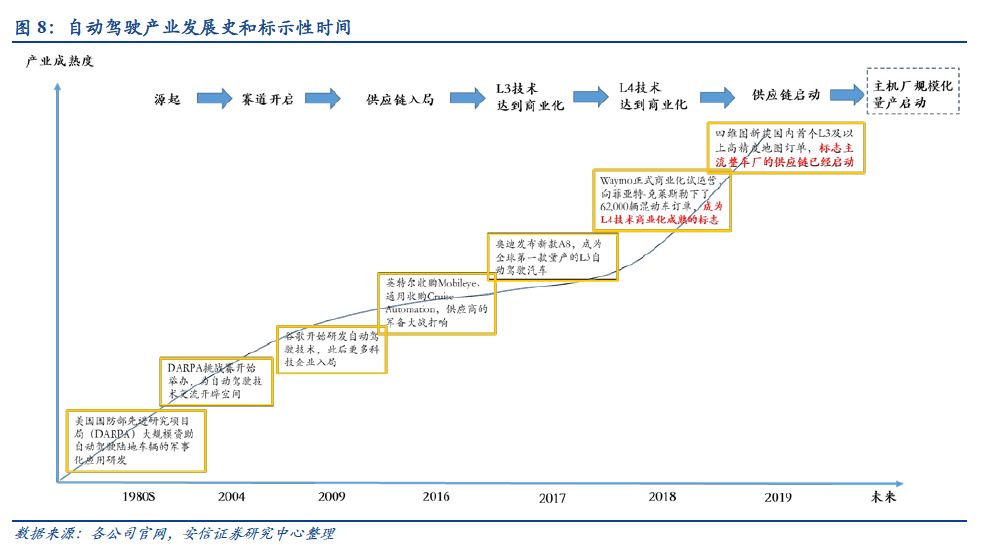 自动驾驶：百年汽车产业的“iPhone”时刻