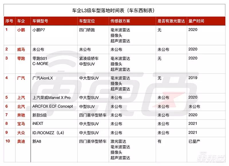 独家！大疆全面发力自动驾驶，主攻L3/L4，曾考虑造车