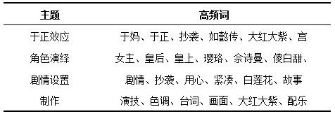 数据分析告诉你，为什么《延禧攻略》能够霸屏整个暑假？ | 精品案例