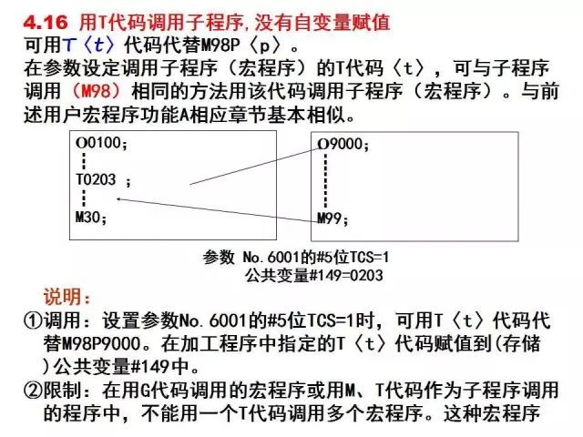 FANUC数控宏程序编程讲解，学数控的有福了！