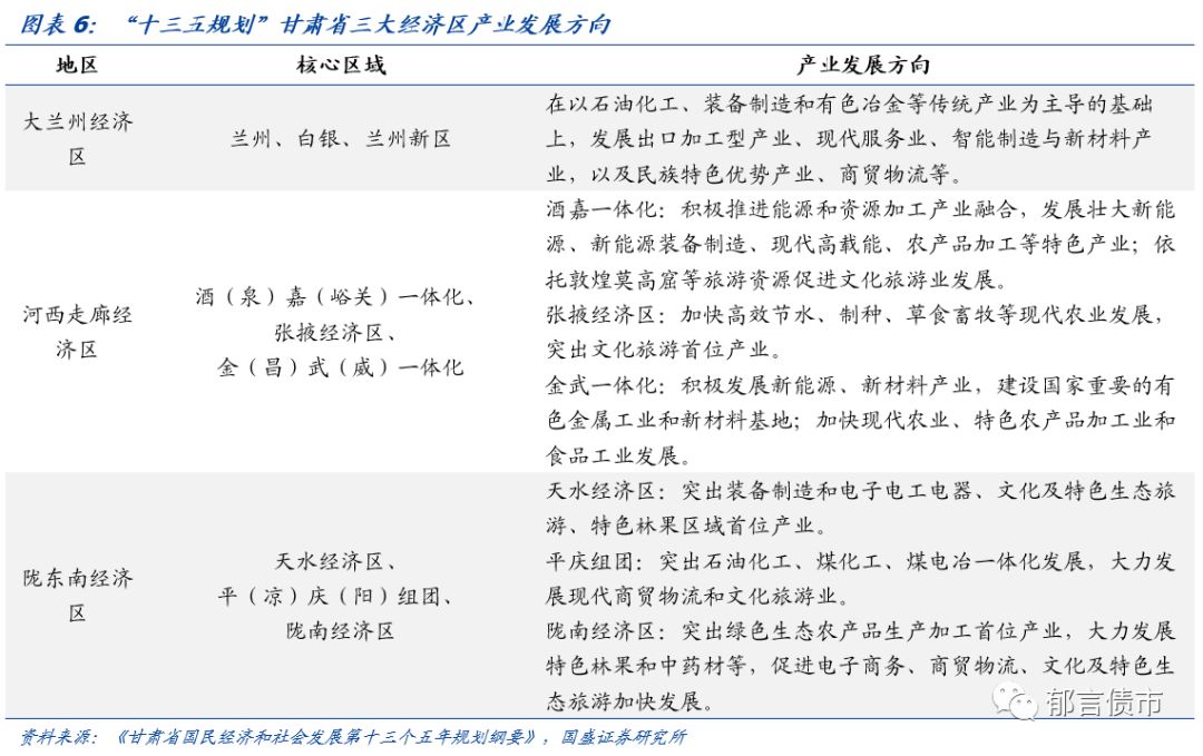 【深度】甘肃省13个城投平台详尽数据挖掘——走遍中国之十九