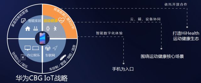 2018华为终端开发者大会 共建运动健康生态圈