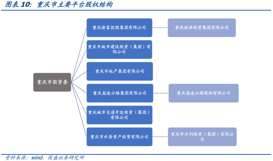 深度 | 重庆市84个城投平台详尽数据挖掘