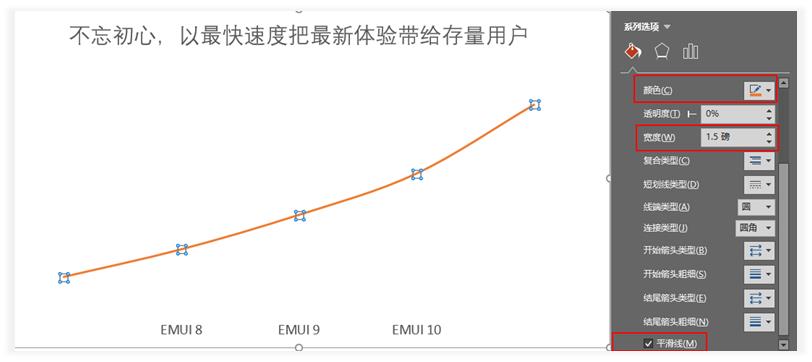 华为开发者大会除了关注鸿蒙，你更应该关注他们的PPT设计！