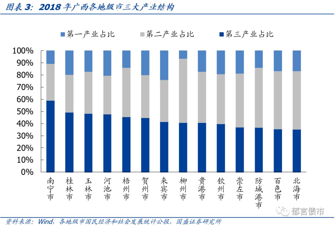 【深度】广西39个城投平台详尽数据挖掘