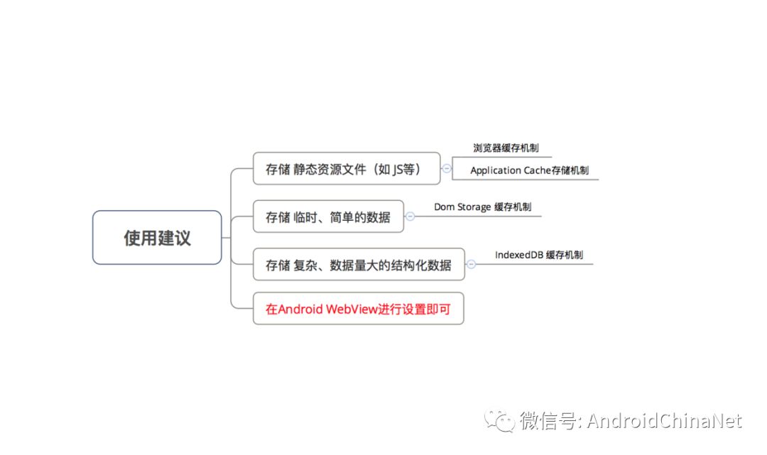 手把手教你构建 Android WebView 的缓存机制 & 资源预加载方案