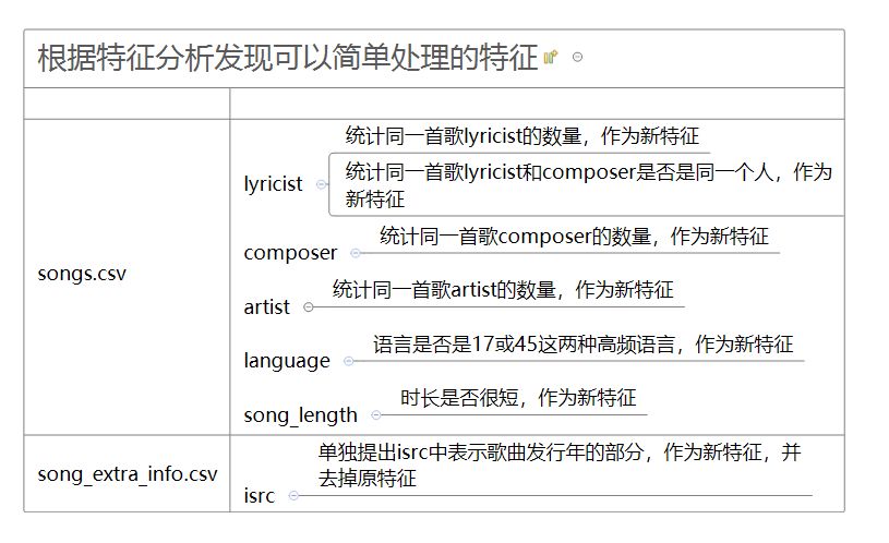 音乐推荐系统的数据挖掘，了解一下