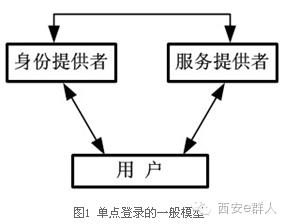 每日学习：互联网上的单点登录研究