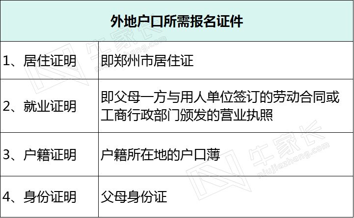 大数据分析郑州民办初中“五大名校”，看完真是压力山大！