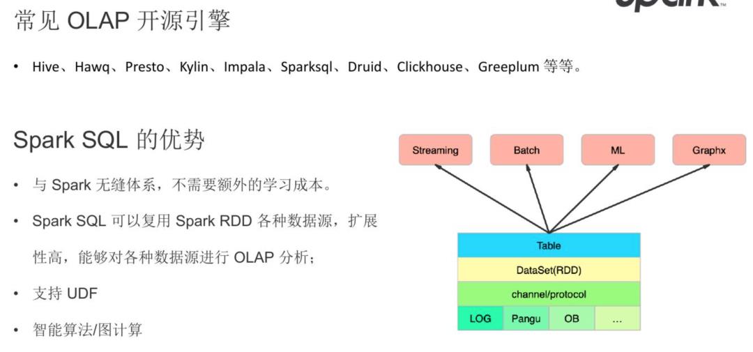 基于 Spark 技术快速构建数仓项目