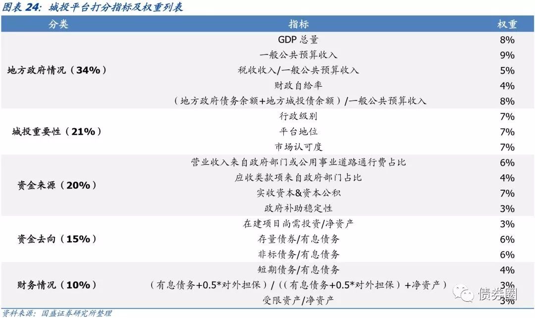 四川省116个城投平台详尽数据挖掘