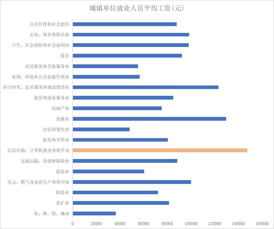 学习编程要趁早，边玩边练少不了