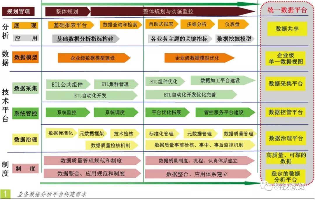 推介｜中央电视台业务数据分析平台架构设计