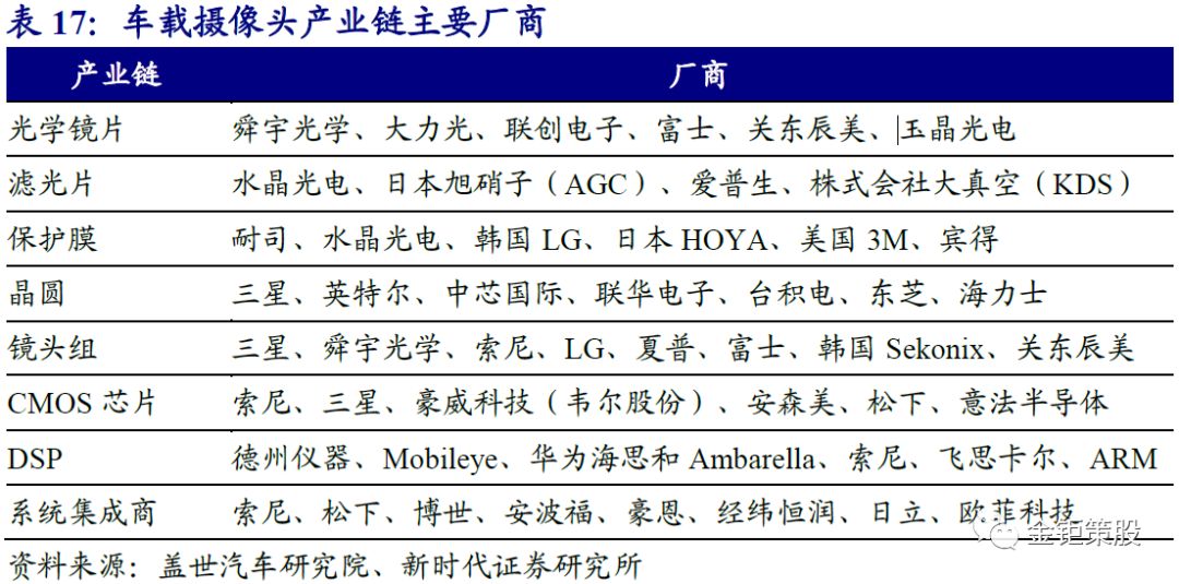 自动驾驶报告——"智能"与"网联"融合发展成行业大势