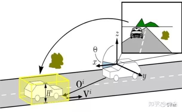 自动驾驶中单目摄像头检测输出3-D边界框的方法一览